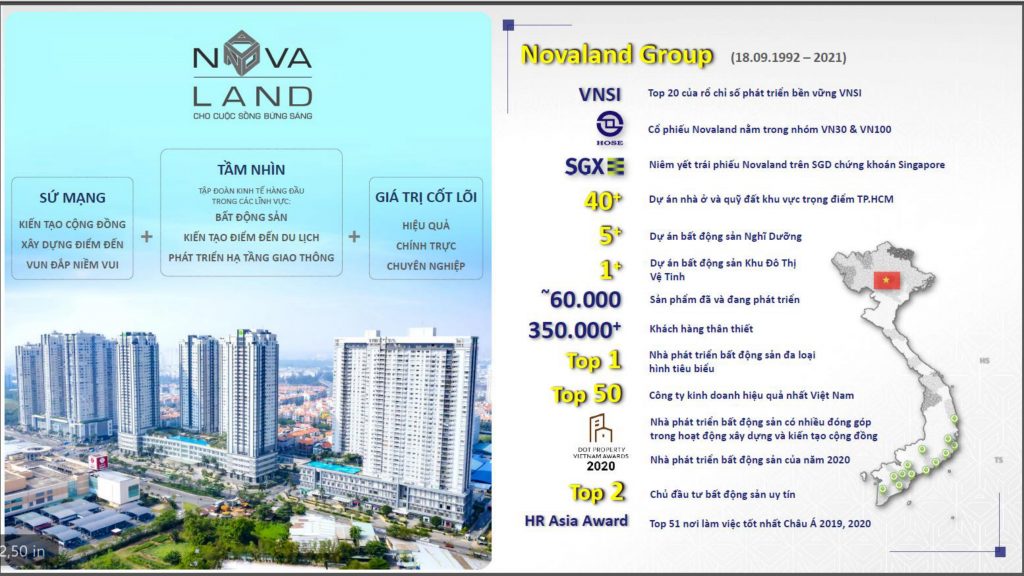 Quá trình xây dựng thương hiệu bất động sản Novaland