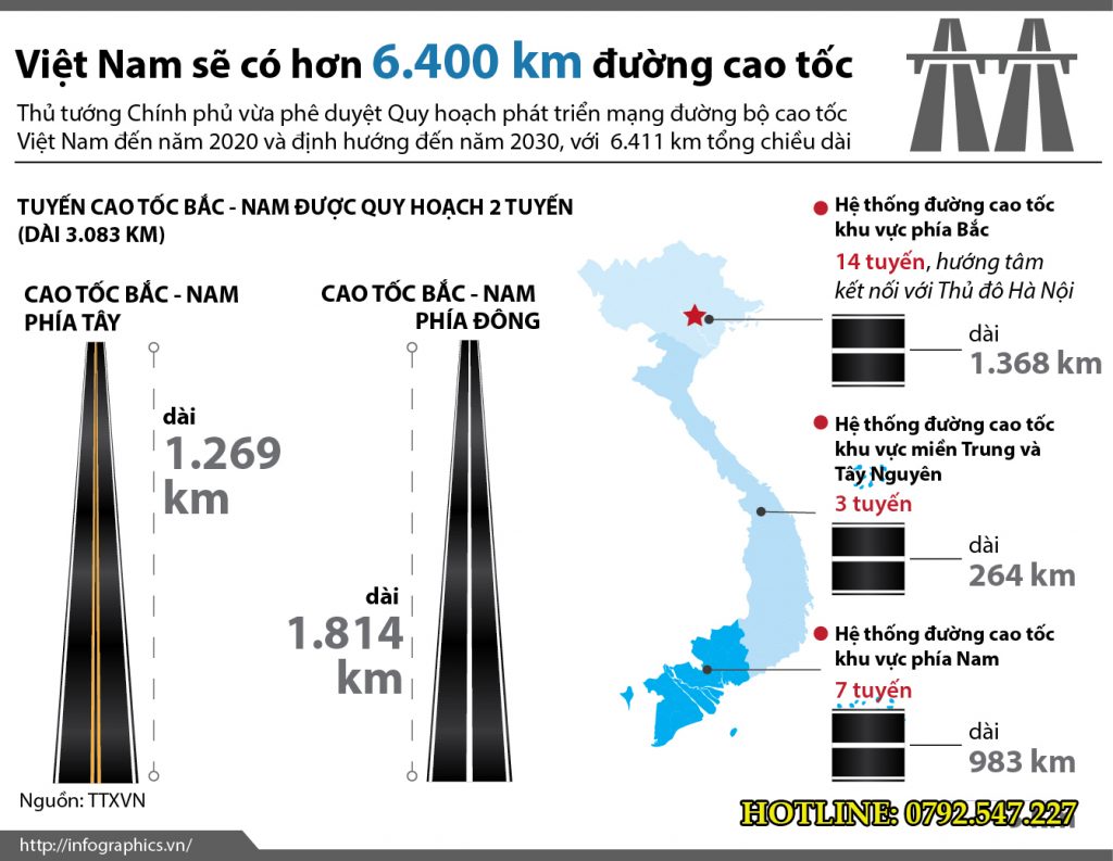 Cao tốc Bắc Nam đi qua những tỉnh thành nào Cập nhật tiến độ mới nhất